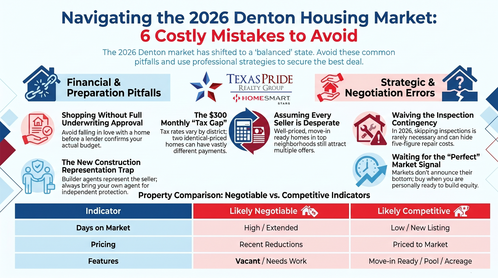 Denton Tx Best REal Estate TEAM