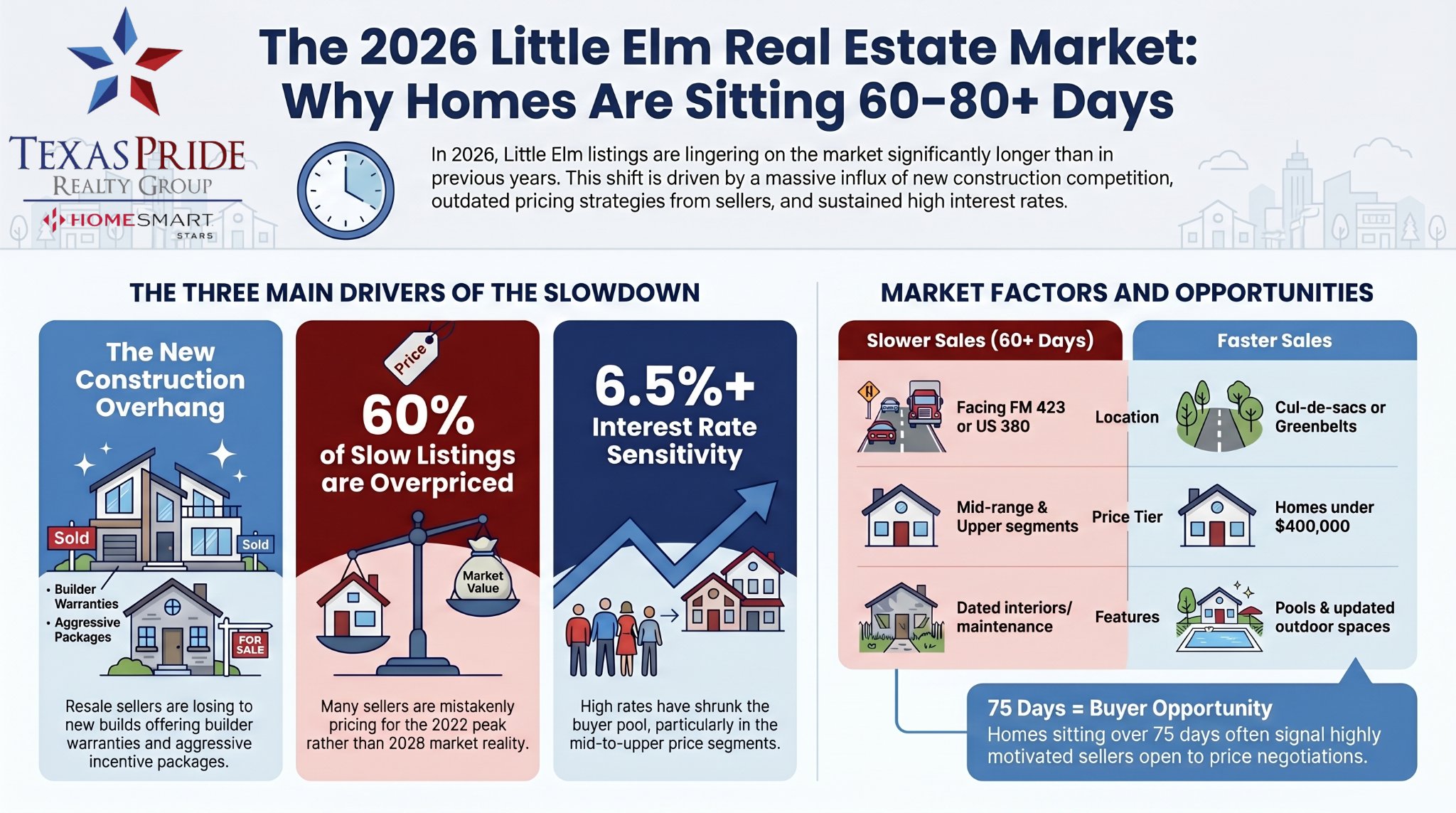 Little Elm Texas Best Realtor
