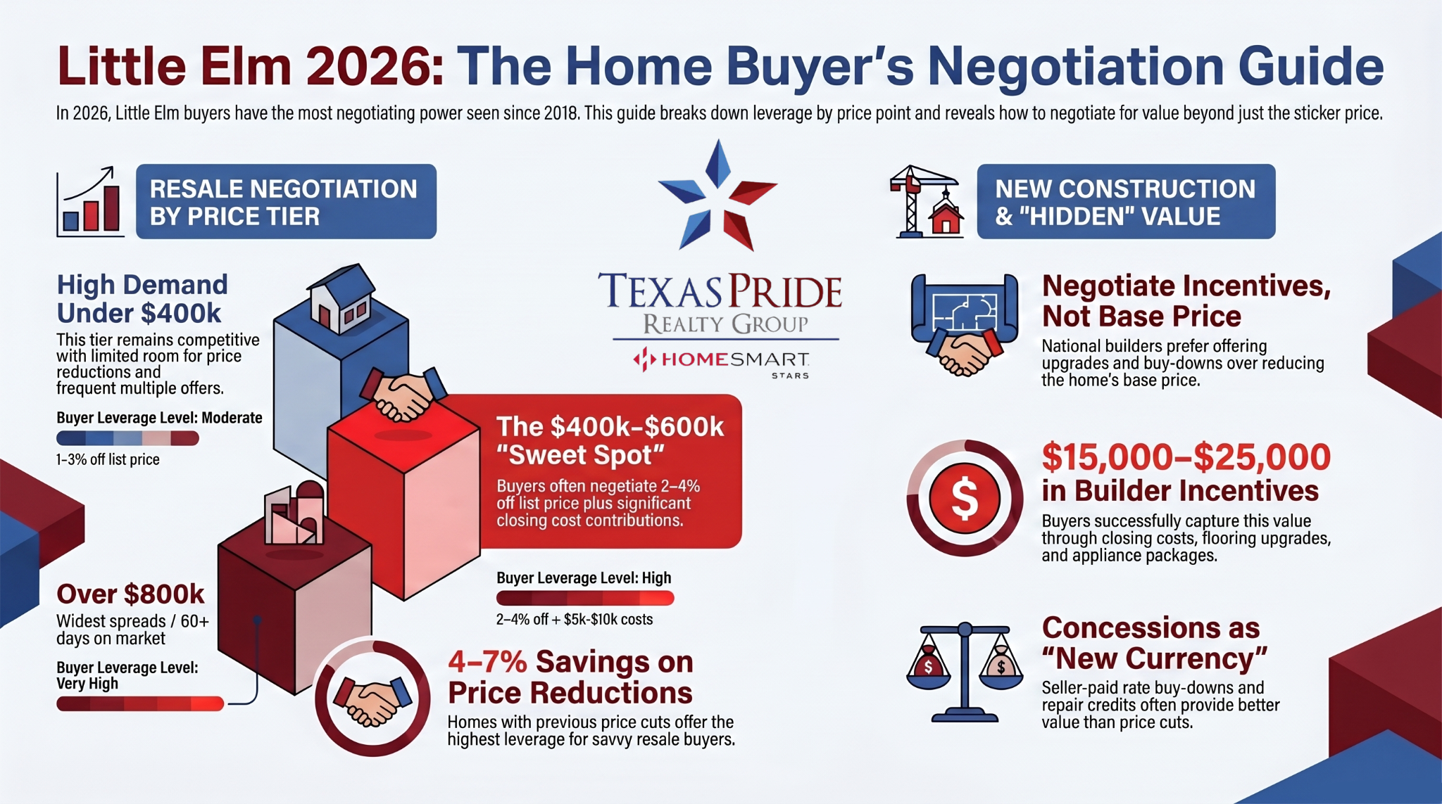 Little Elm Tx Realtor