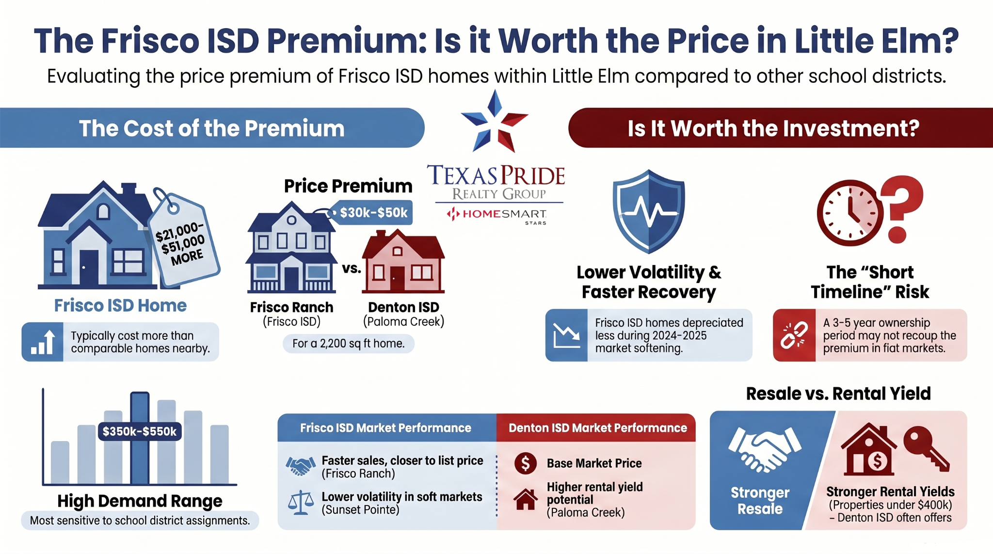 Little Elm Tx Number 1 Real Estate Agent 