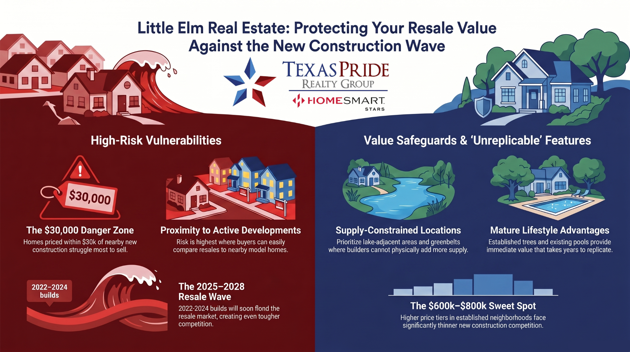 Little Elm Texas Realtors