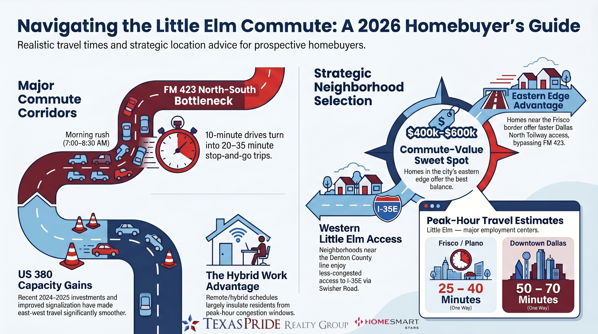 Little Elm Tx Best Real Estate Agent Buyers Agent