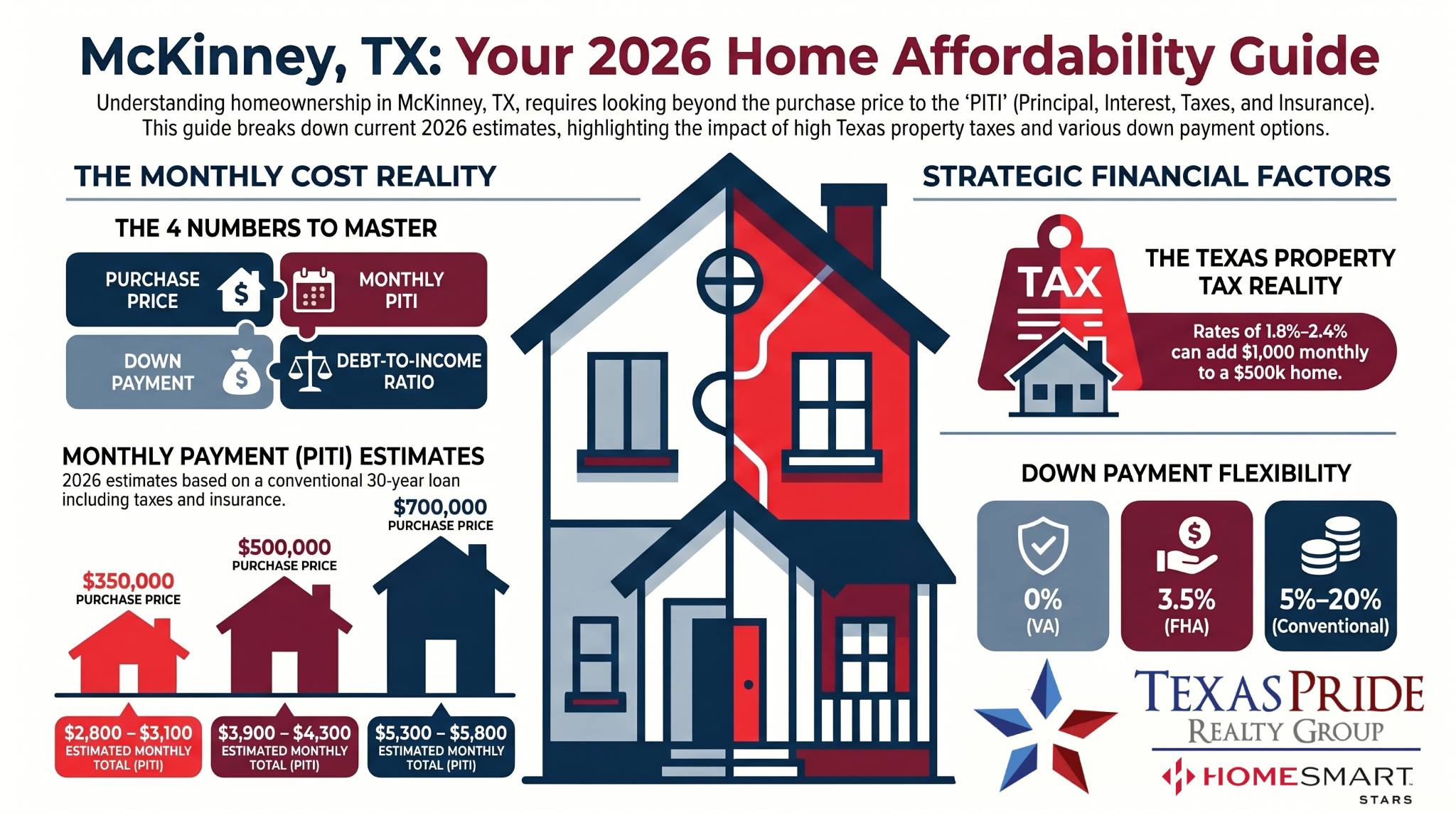 McKinneyTx #1 Real Estate Agent