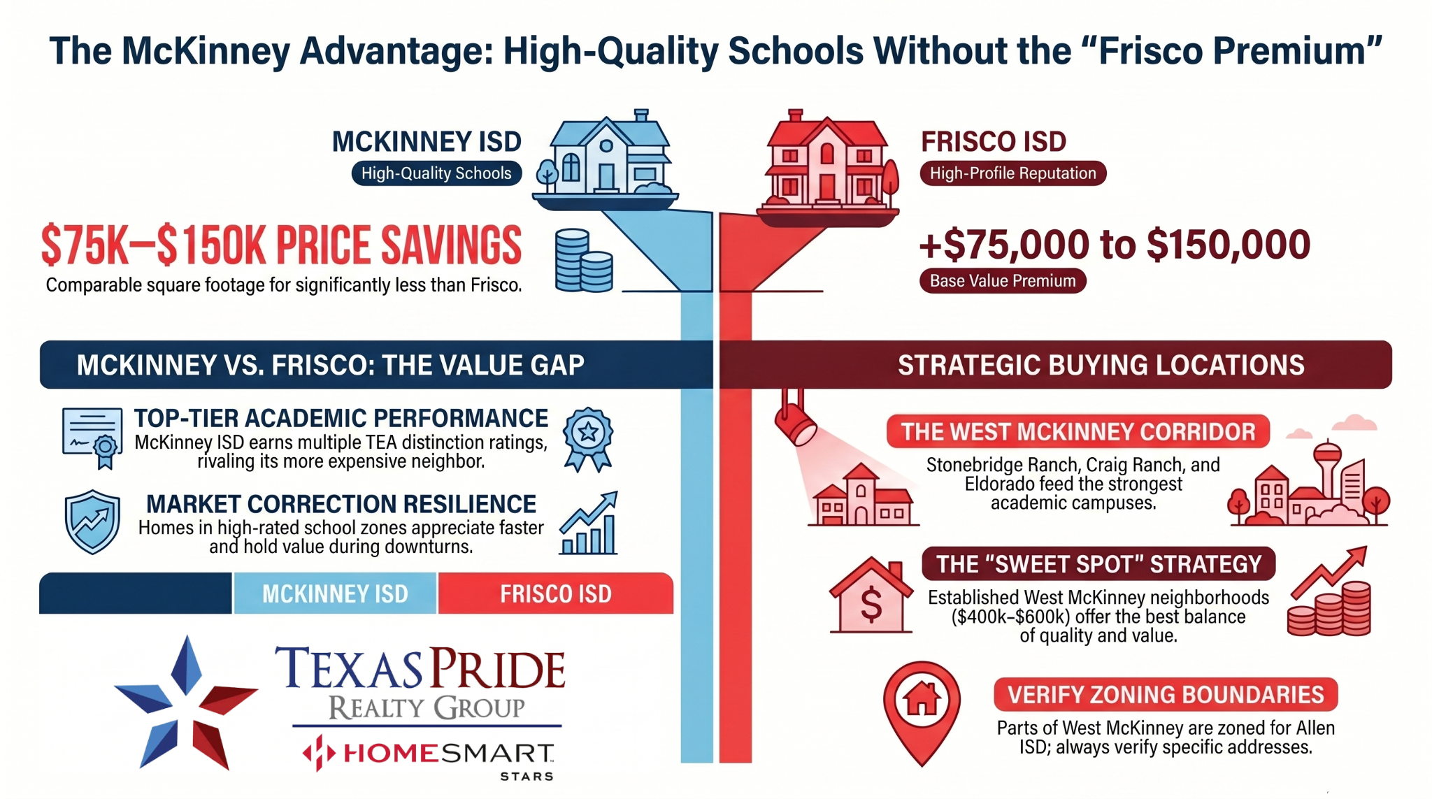 McKinney Tx Realtor 