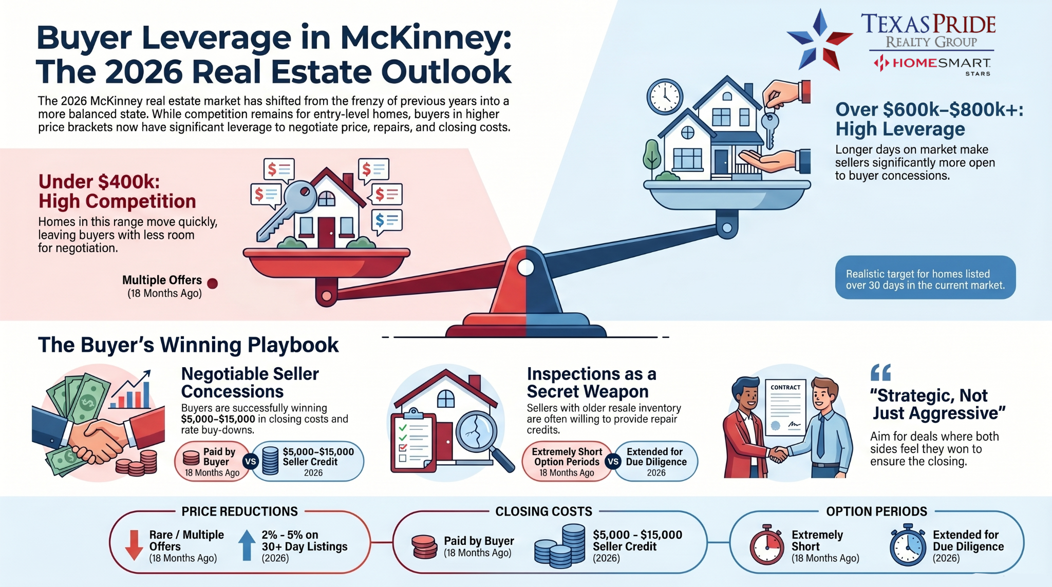 McKinney Tx Realtors