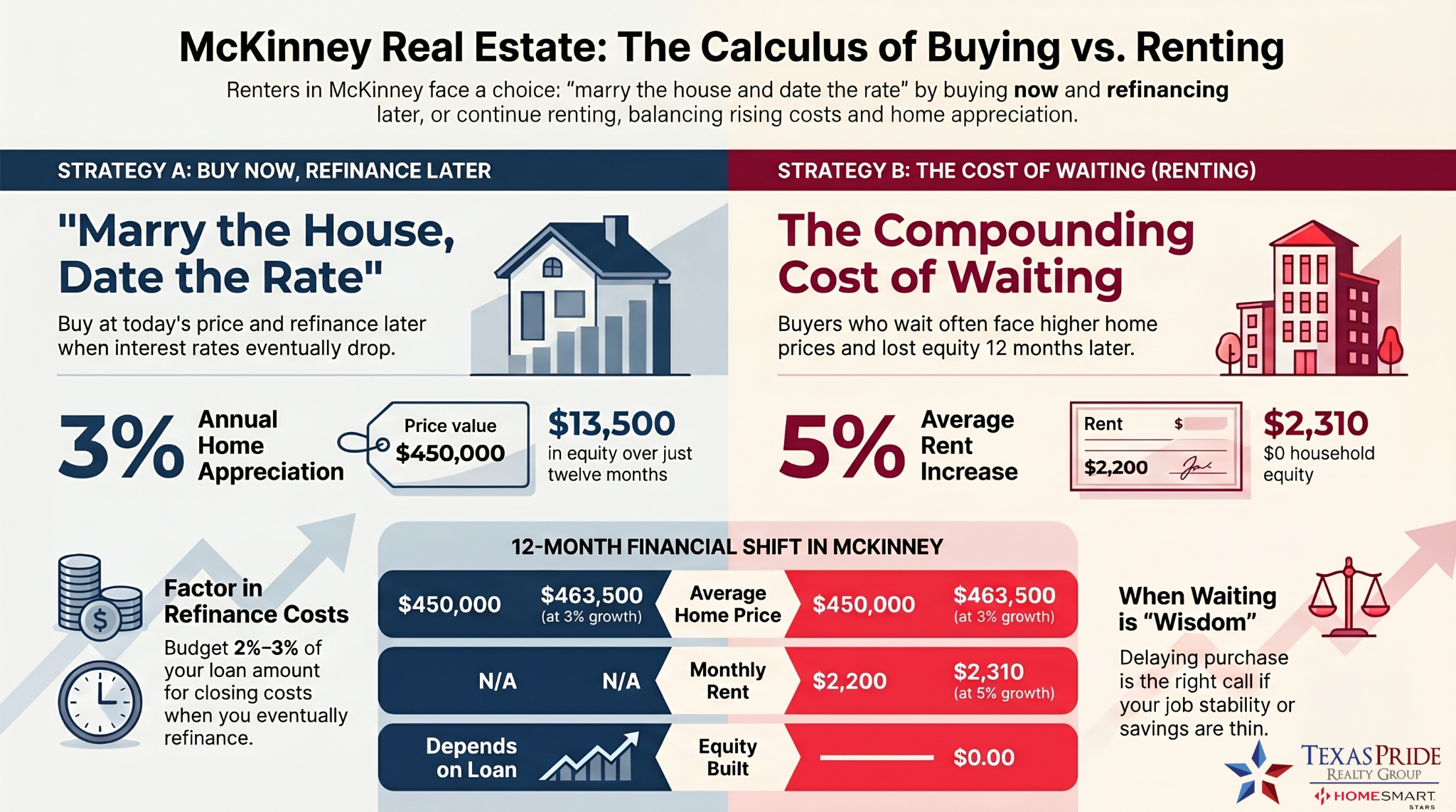 McKinney Texas #1 Real Estate Team