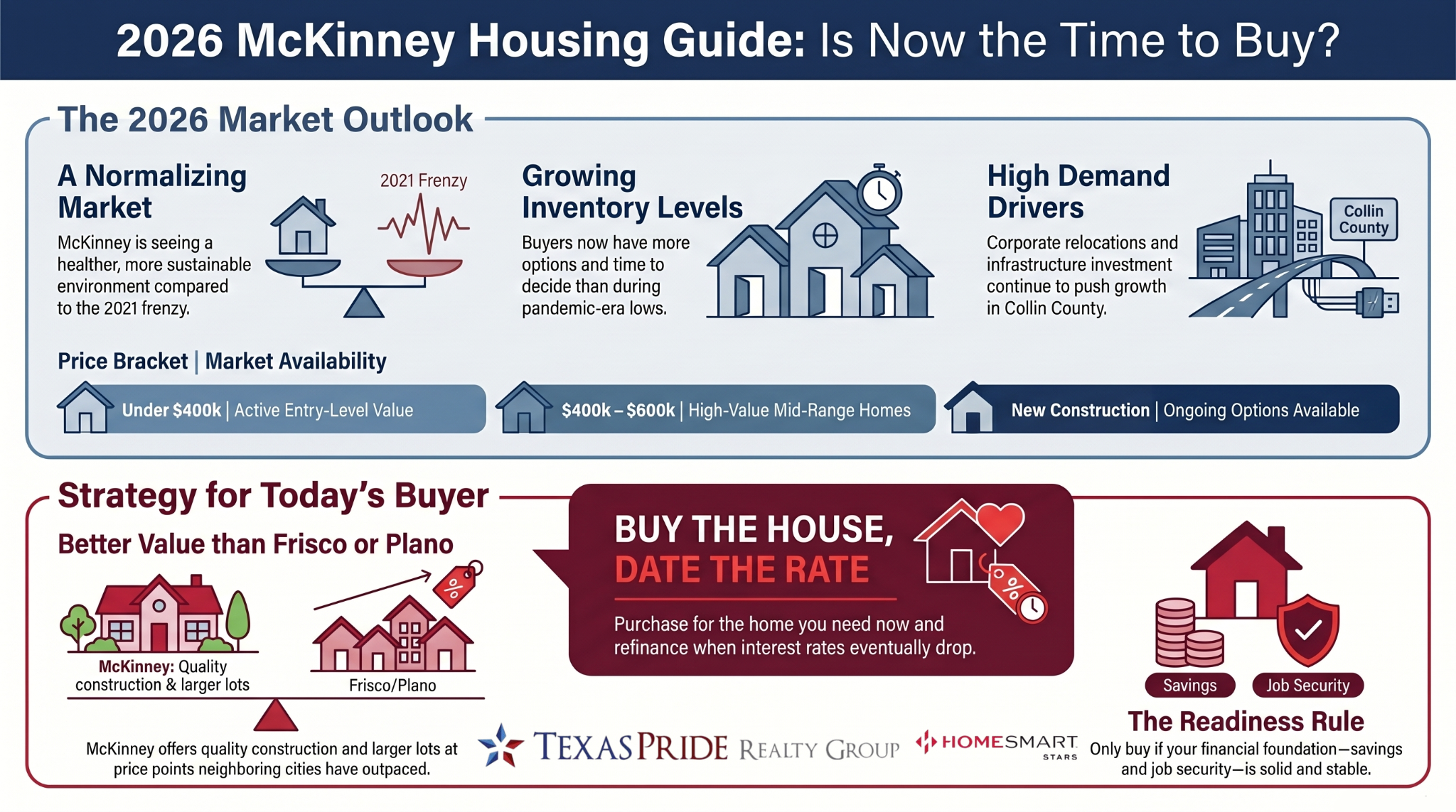 McKinney Texas Best Realtor