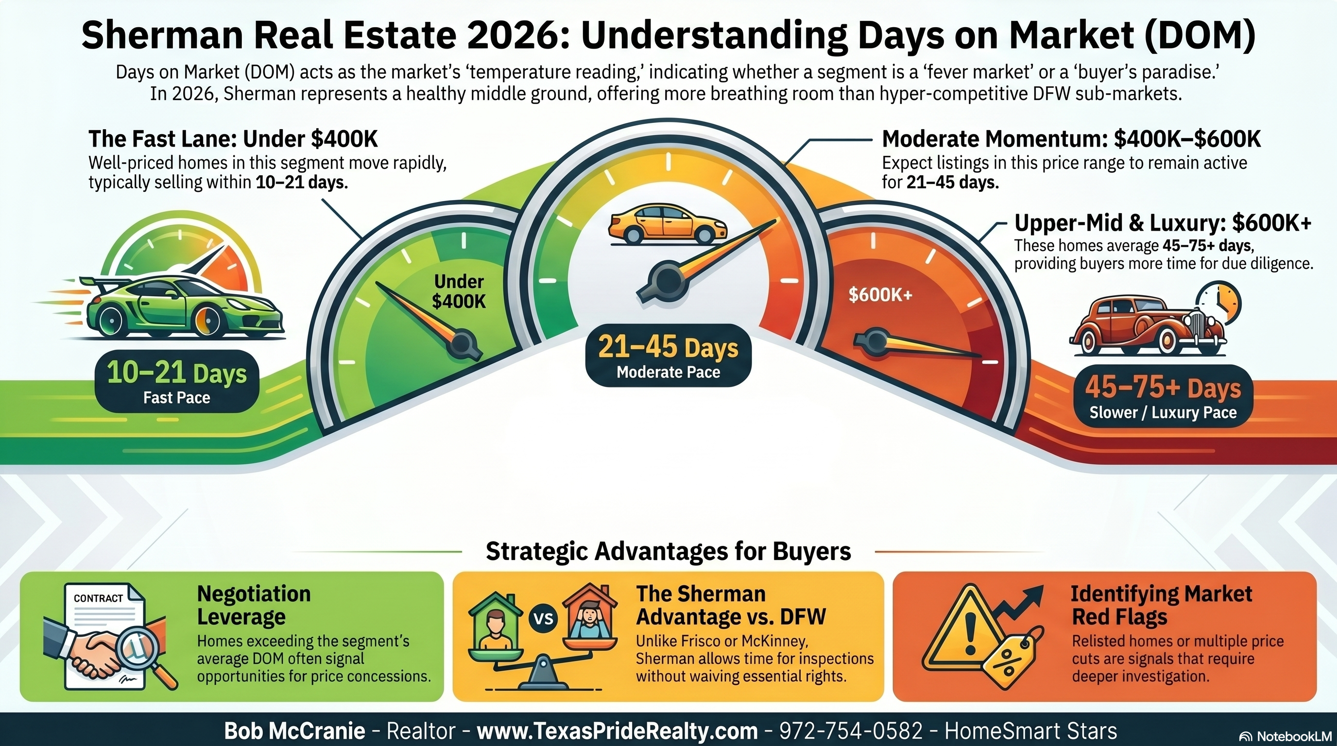 Sherman Tx Best Realtor, Sherman Tx Realtor, Sherman Tx Real Estate Agent, Sherman Texas Homes For Sale