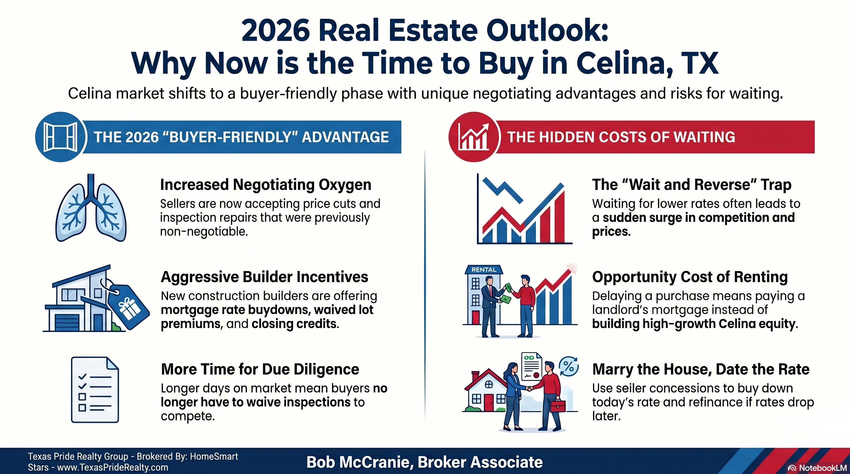 Celina Tx Homes For Sale - Real Estate Agent Realtor
