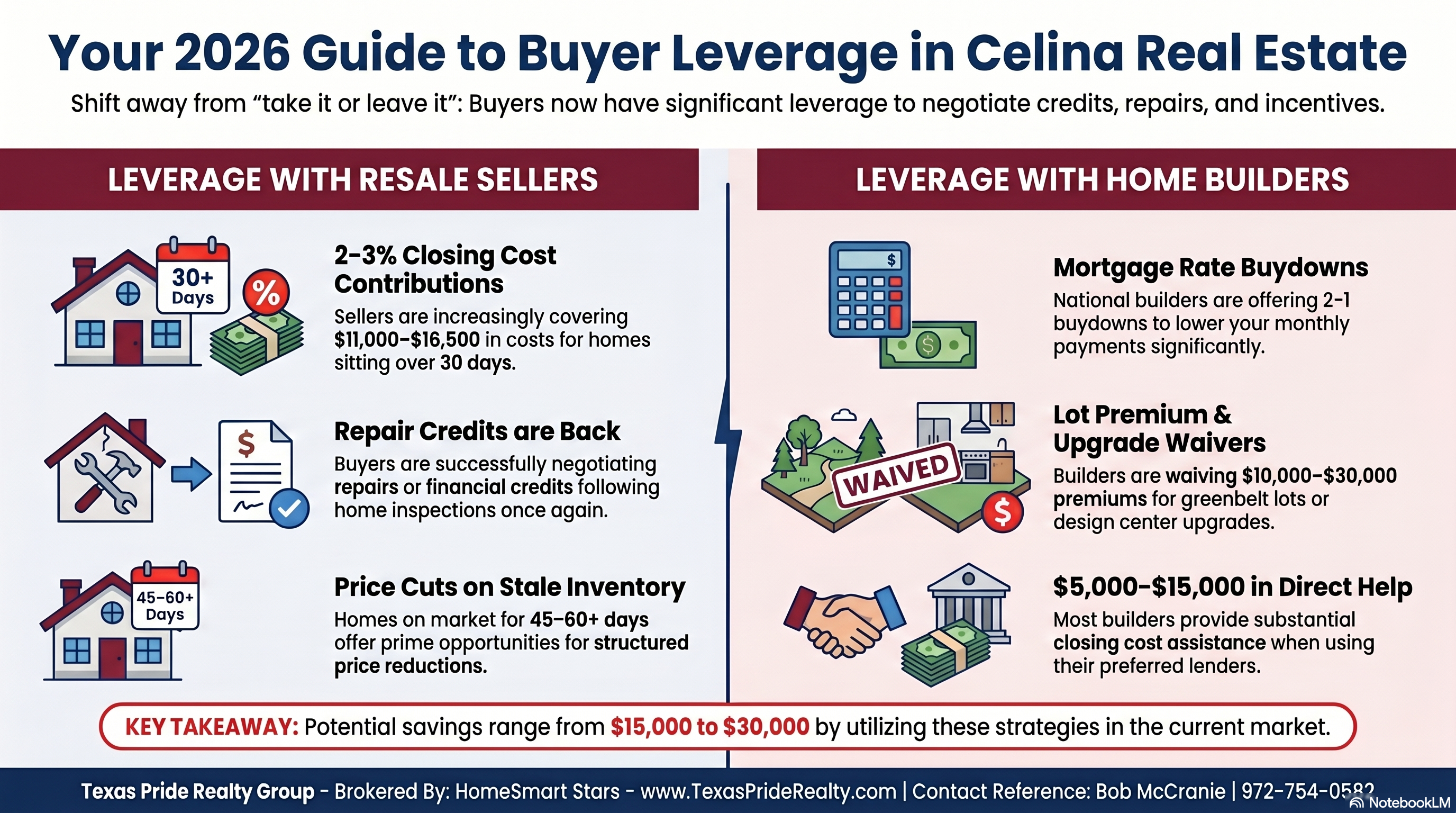 Celina Realtor