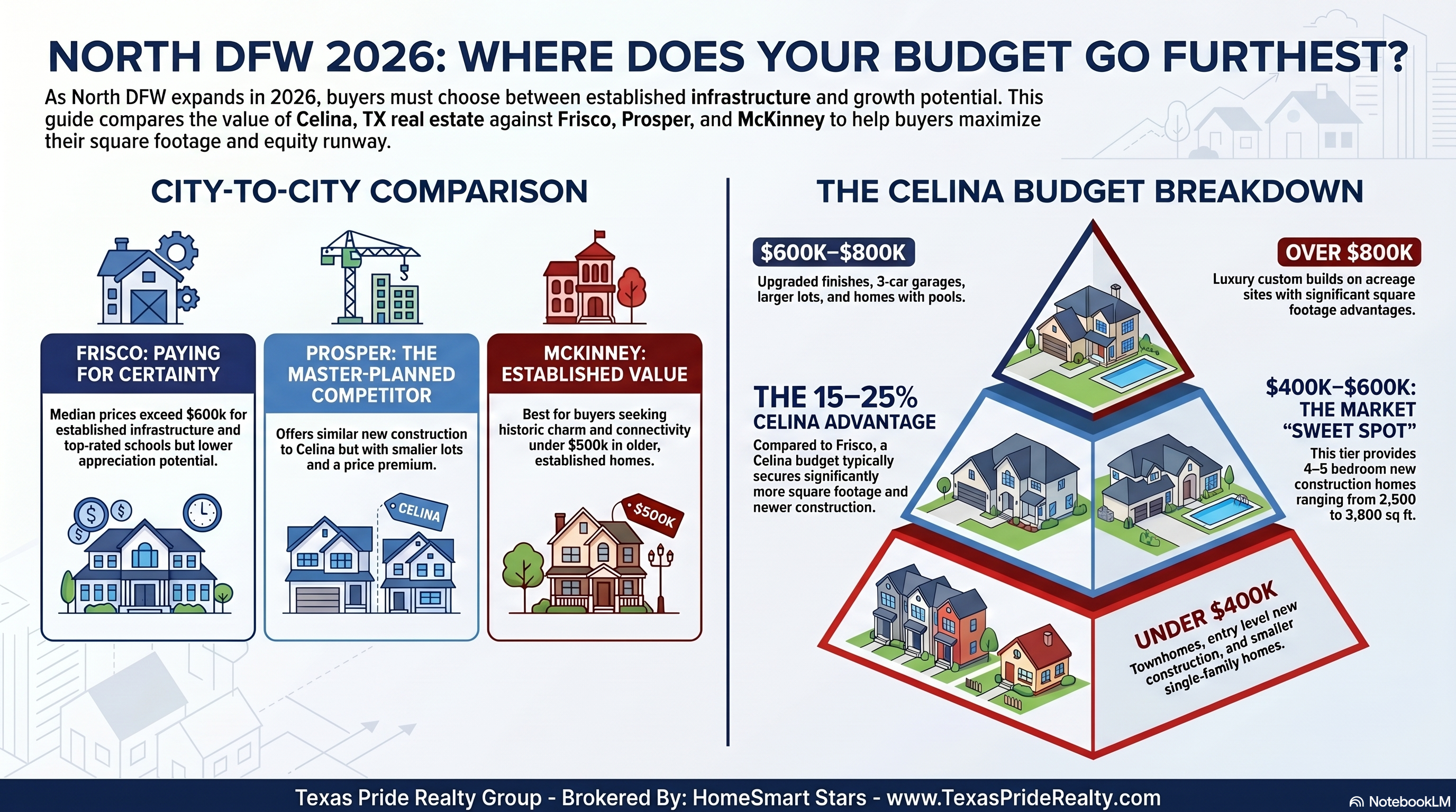 Celina Tx Real Estate Agent