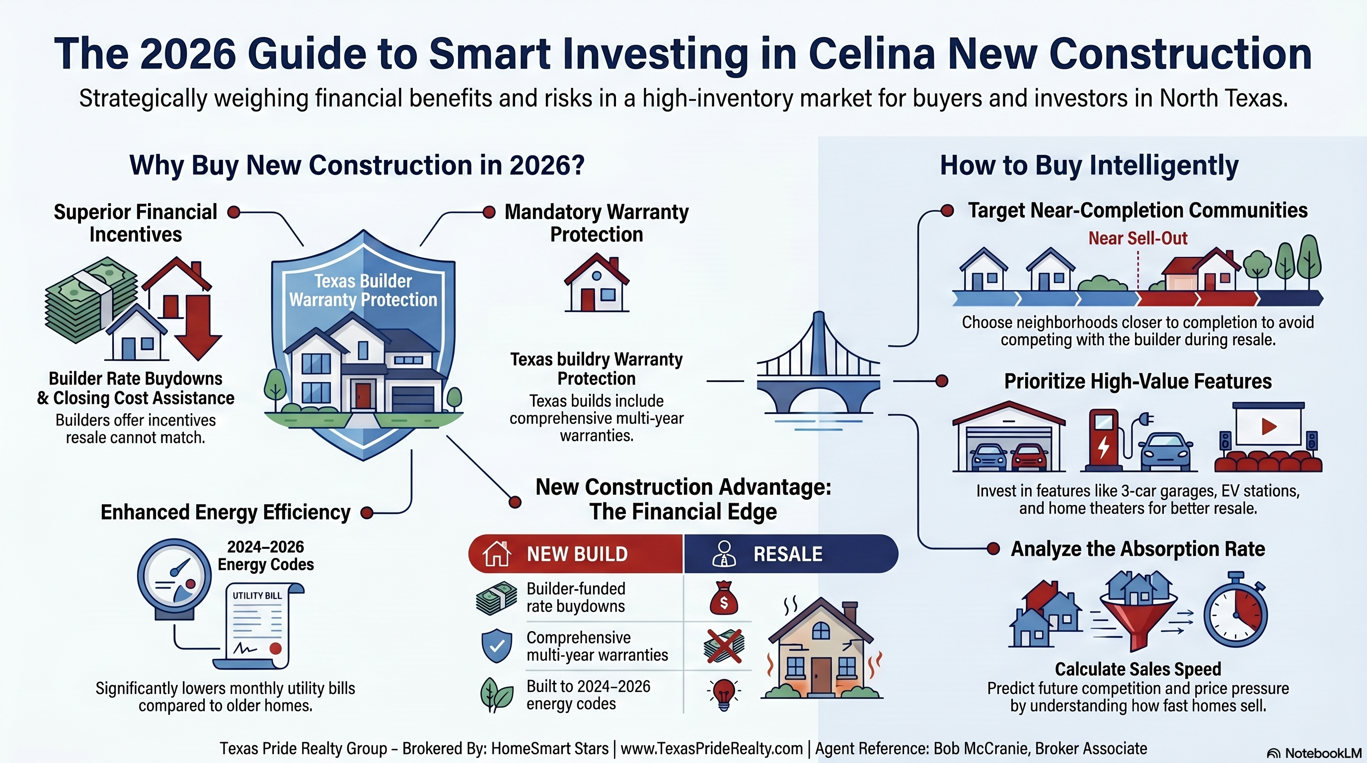 Celina Realtor