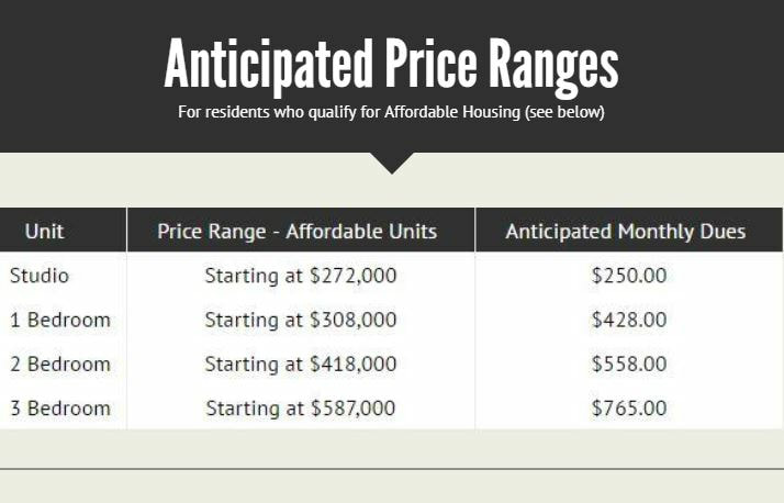 Kapiolani Residence Anticipated Prices