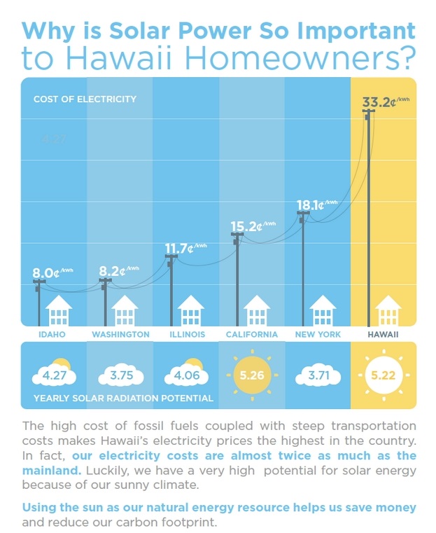 Considering Solar For Your Home In Hawaii