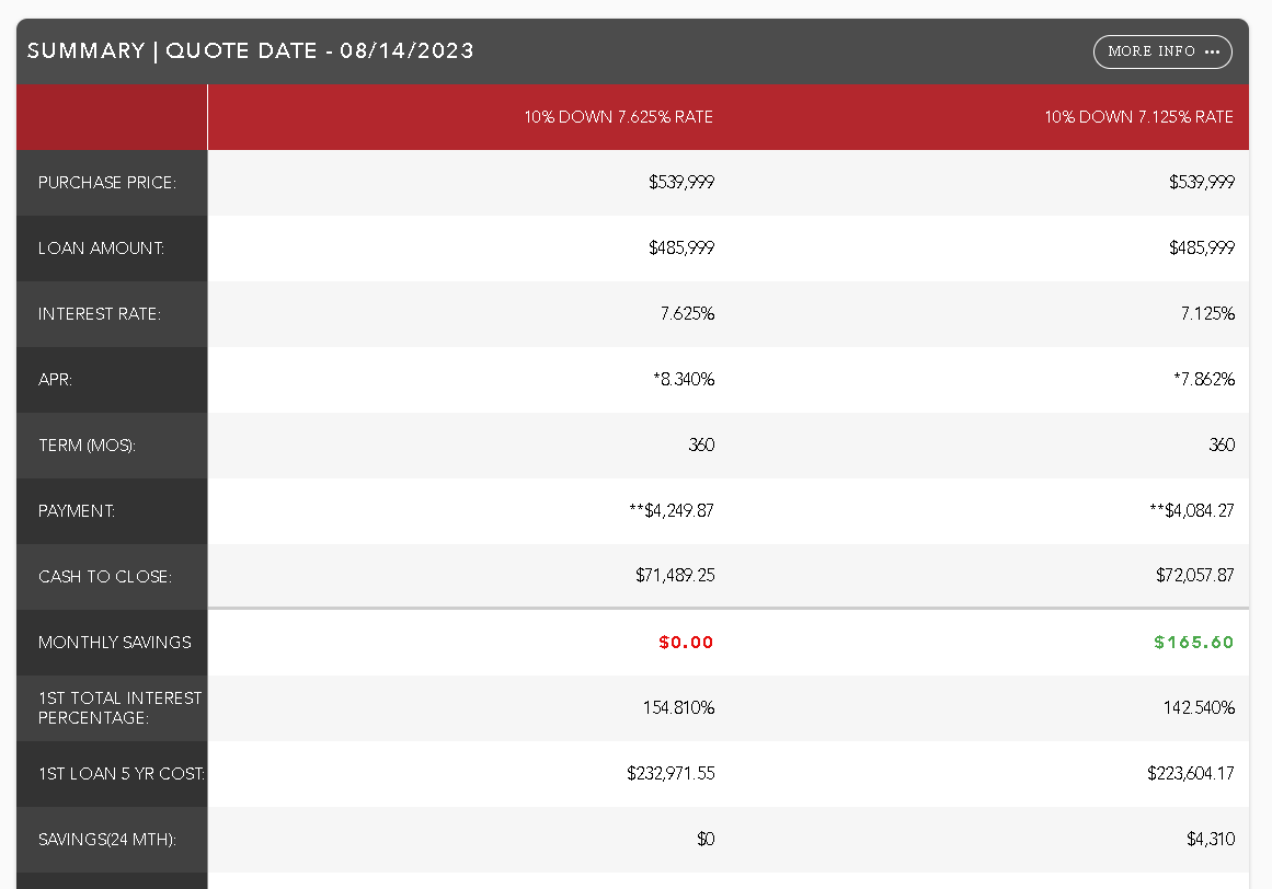 Rate Savings