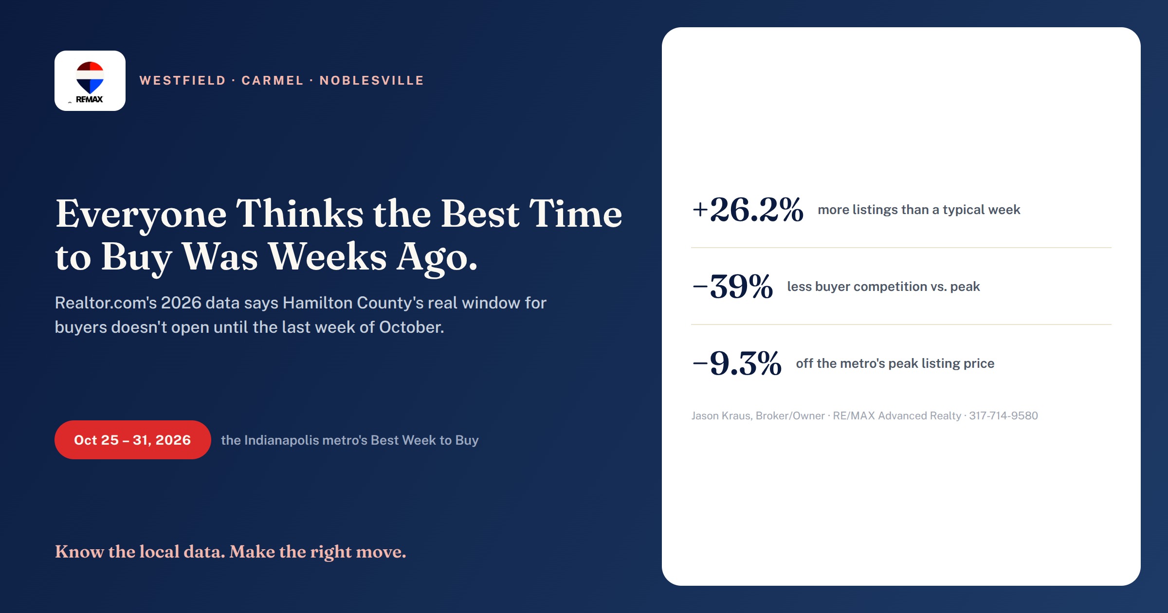 Chart comparing the national Best Time to Buy week to Hamilton County's local Best Week to Buy, October 25-31, 2026
