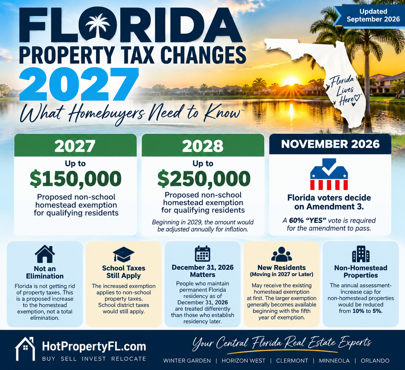 Florida Property Tax Changes 2027