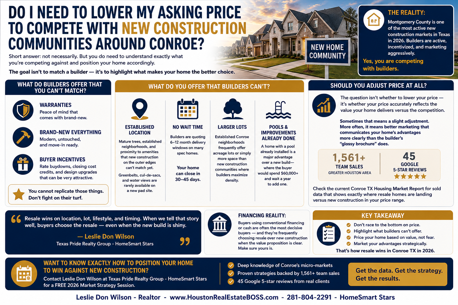 Conroe TX Best Realtor, Conroe TX Realtor, Conroe TX Real Estate Agent,Conroe TX Homes For Sale - Leslie Don Wilson Houston Real Estate BOSS Houston Gay Realtor Houston Gay Real Estate Agent