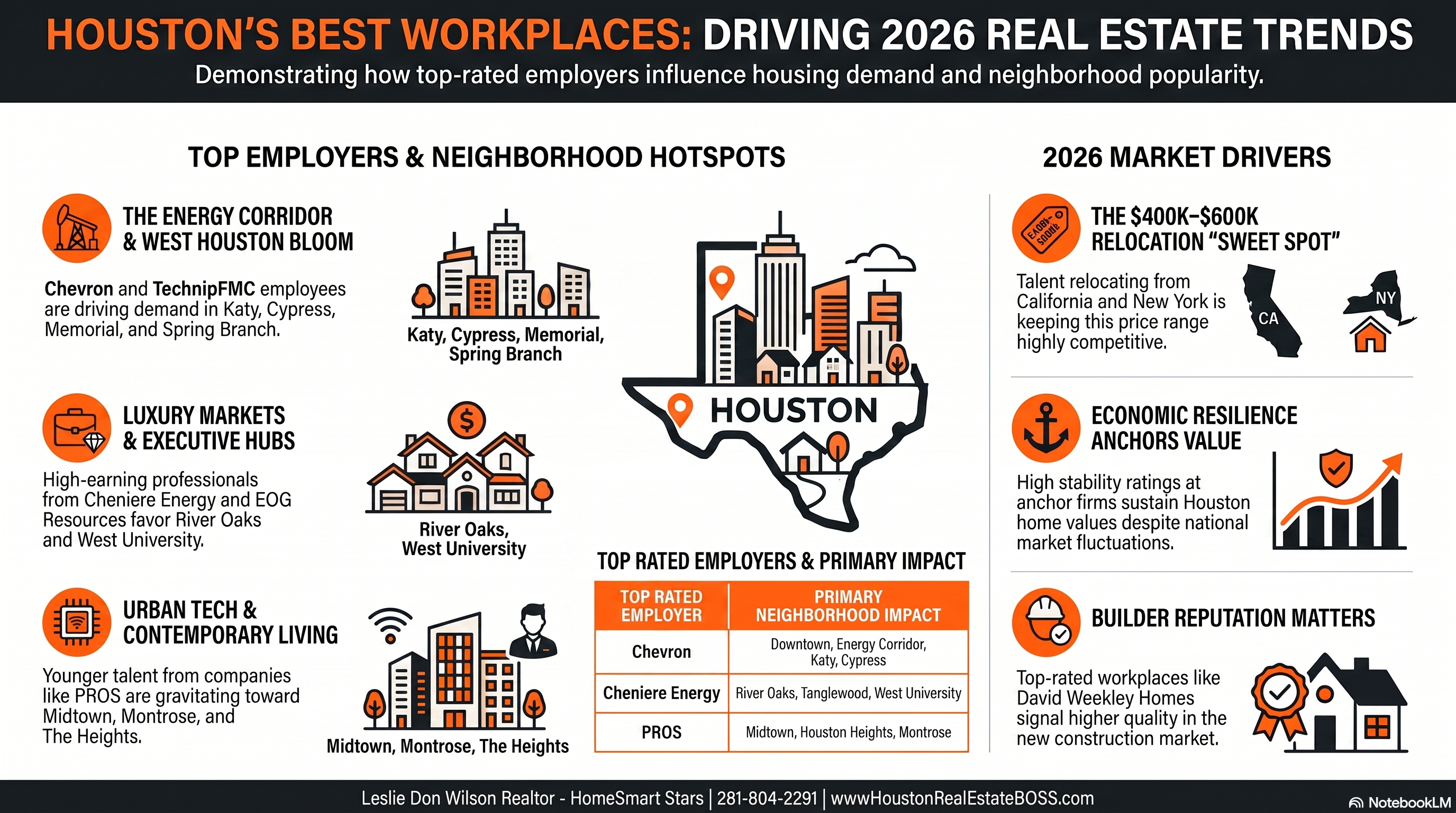 Houston Realtor Leslie Don Wilson Houston Real Estate BOSS