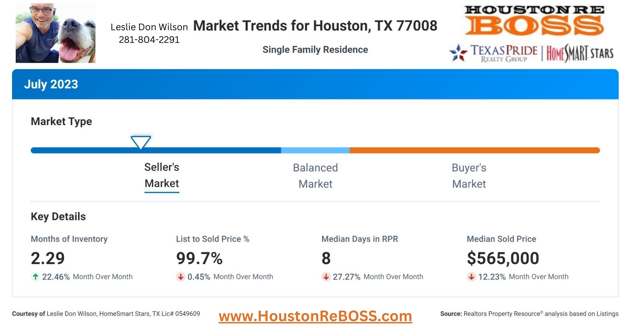 Houston Real Estate Market Trends July 2023