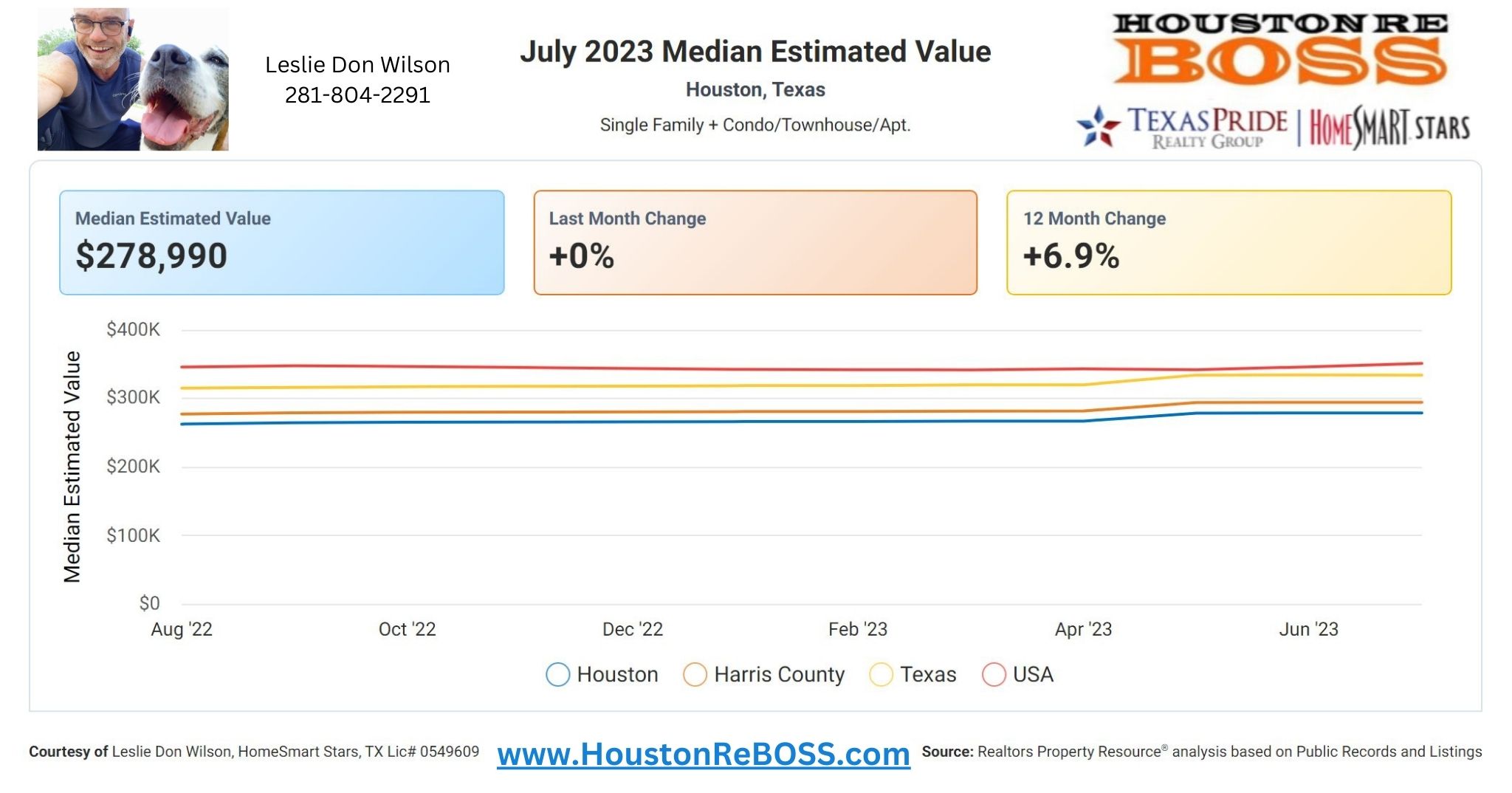 Houston Real Estate Market Trends July 2023