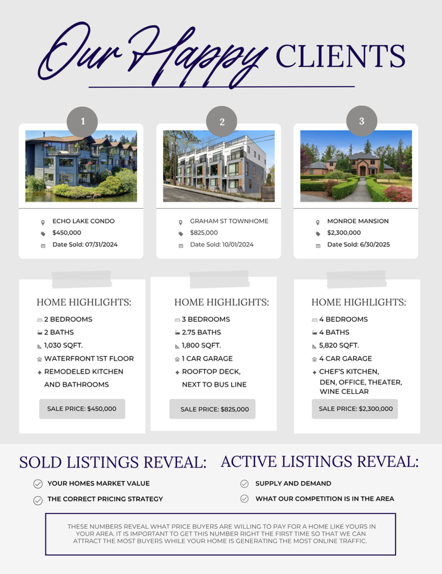 Selling step 4