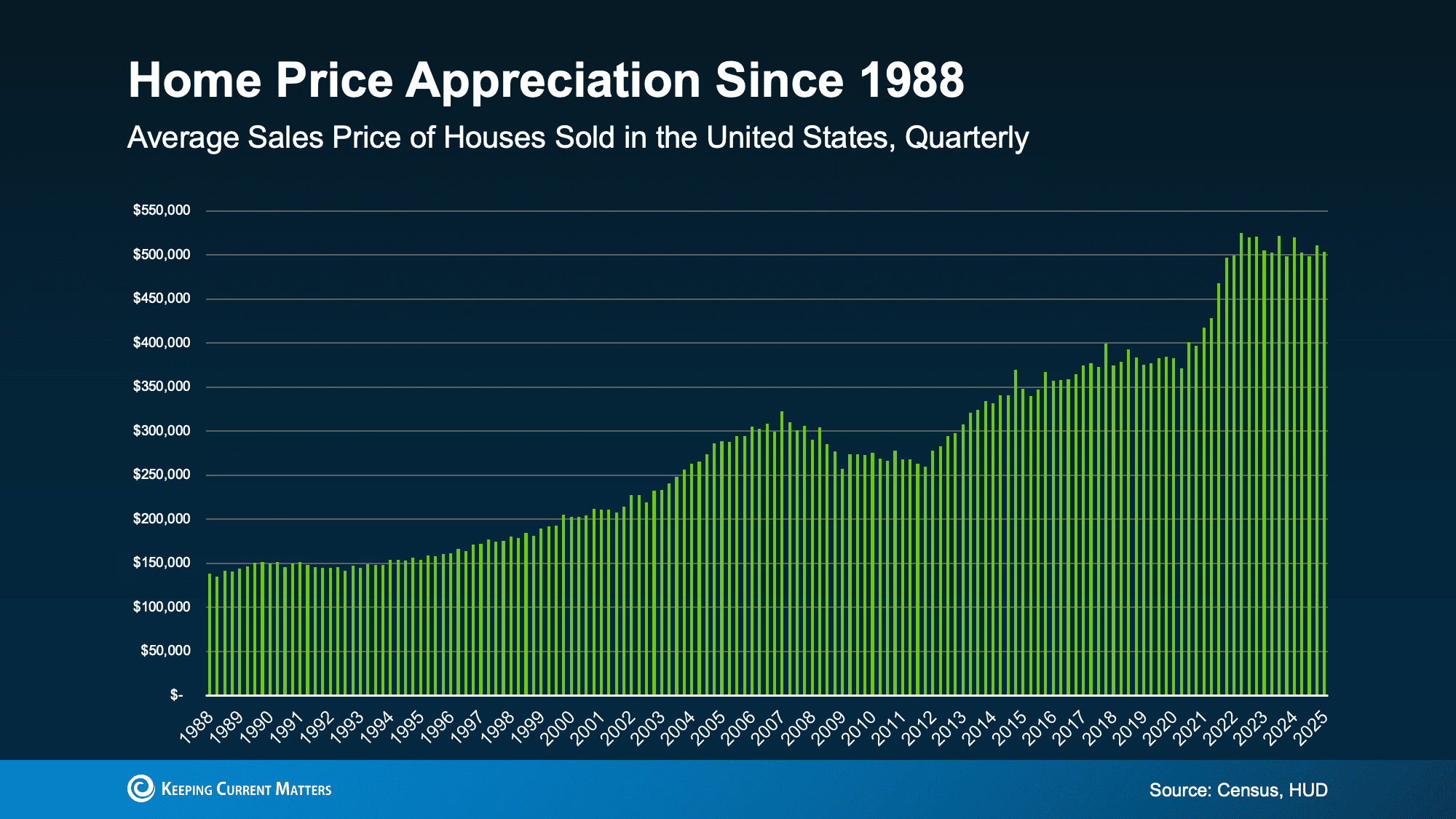 home prices historically
