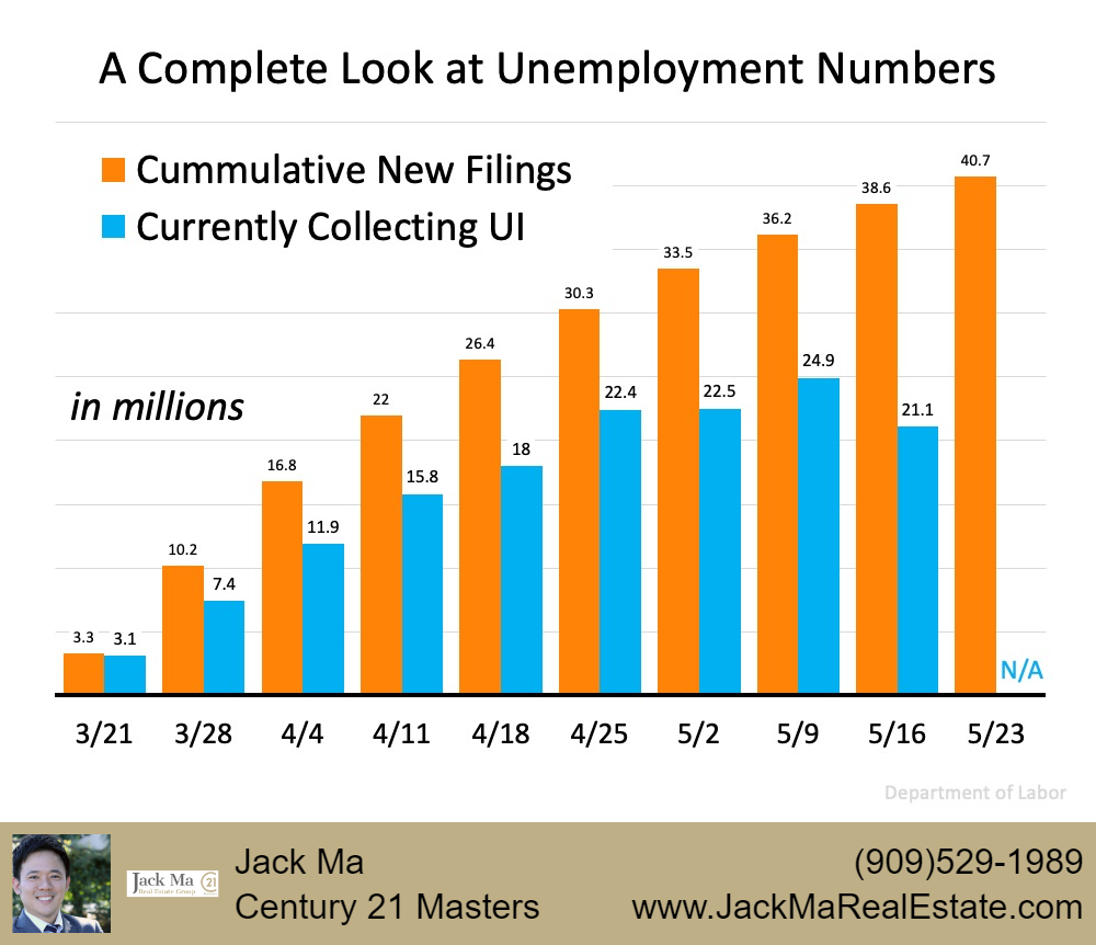 Three Things to Understand About Unemployment Statistics