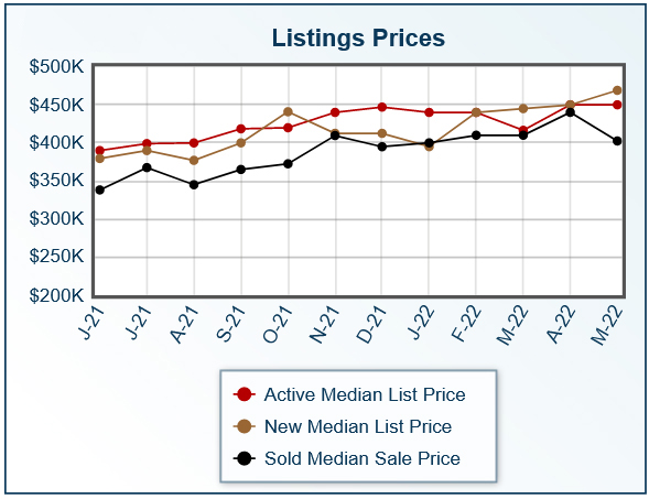 succeeding-in-a-changing-real-estate-market-price-and-condition-are-key