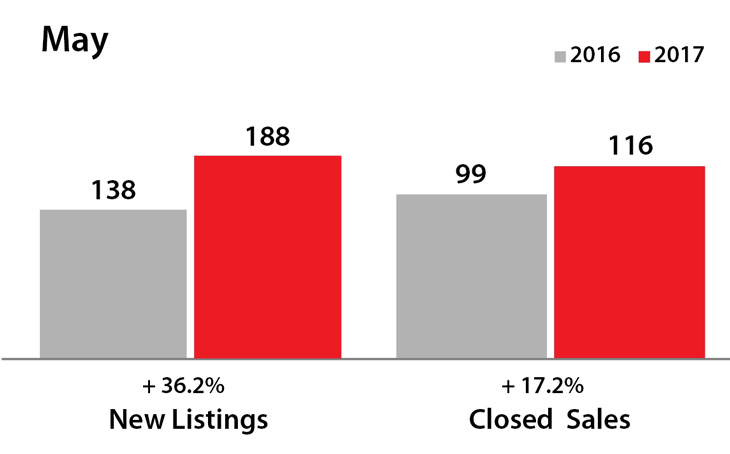 Iron County Real Estate Gets Another Excellent Health Report