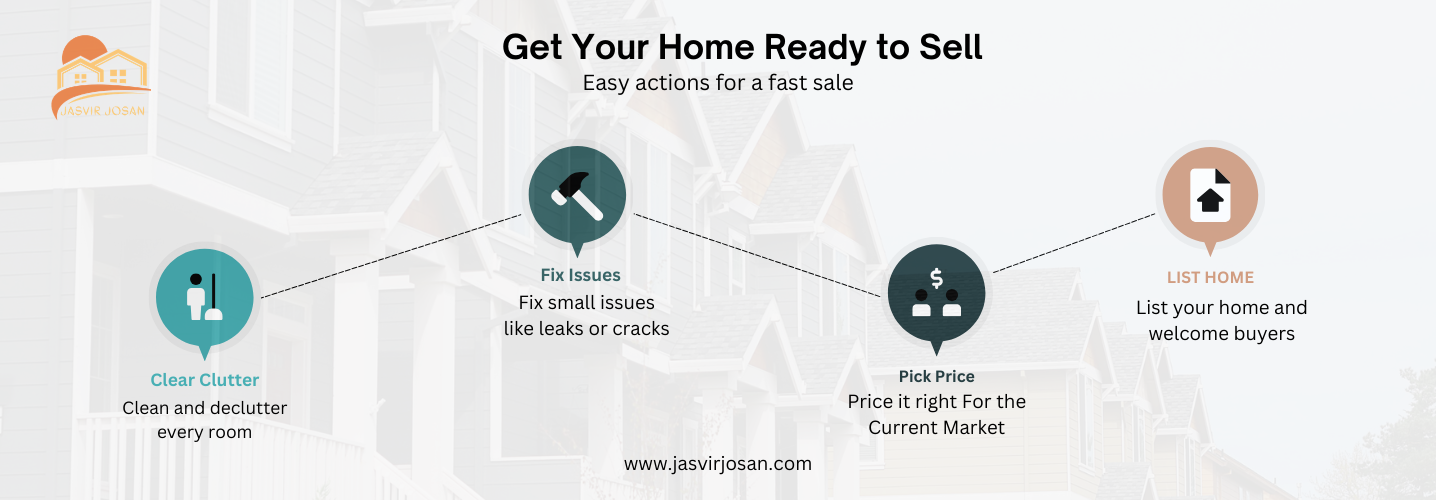 Split-screen graphic showing the contrast between a chaotic home sale and a calm, strategic home selling process.