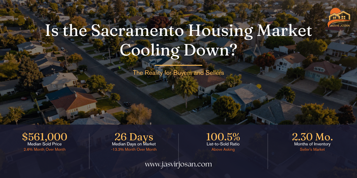 Is the Sacramento Housing Market Cooling Down? Blog cover showing median sold price $561,000, 26 days on market, 100.5% list-to-sold ratio, and 2.30 months of inventory - Sacramento real estate market update by Jasvir Josan