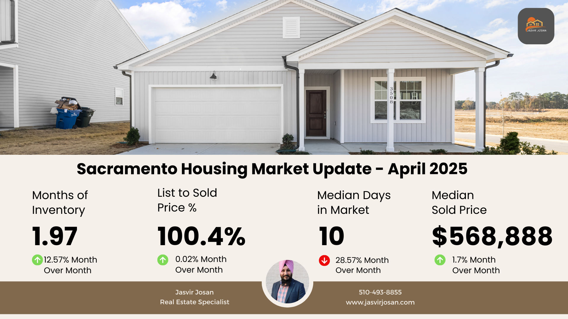 sacramento real estate market, sacramento housing market, sacramento market update, sacramento real estate trends, april 2025 sacramento real estate, sacramento homes for sale, buy a home in sacramento, new listings sacramento, sacramento home prices, average home price sacramento, sacramento real estate agent, best neighborhoods in sacramento, affordable homes sacramento, sell my home sacramento, what is my home worth sacramento?, best time to sell in sacramento, sacramento listing agent, home value sacramento, how to sell my house fast sacramento, elk grove real estate market, elk grove homes for sale, elk grove home prices, sell my home elk grove