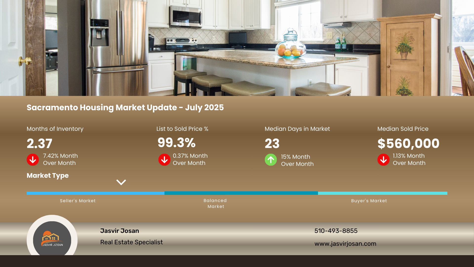 sacramento real estate market, sacramento housing market, sacramento market update, sacramento real estate trends july 2025, sacramento real estate, sacramento homes for sale, sacramento home prices, average home price sacramento, sell my home sacramento, what is my home worth sacramento?, best time to sell in sacramento, how to sell my house fast sacramento, home value sacramento