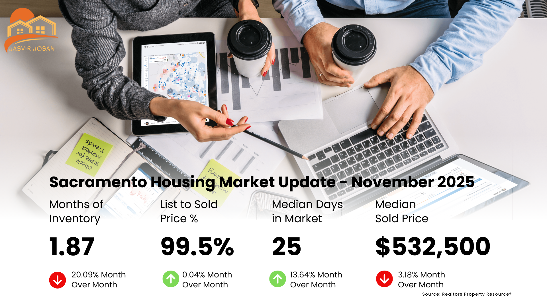 sacramento real estate market update november 2025, sacramento housing trends, sacramento home prices, sacramento real estate inventory, home values sacramento county, sacramento real estate market, sacramento housing market, sacramento homes for sale, buy or sell a home in sacramento, sacramento home prices, real estate trends 2025, median sold price, what is my home worth sacramento