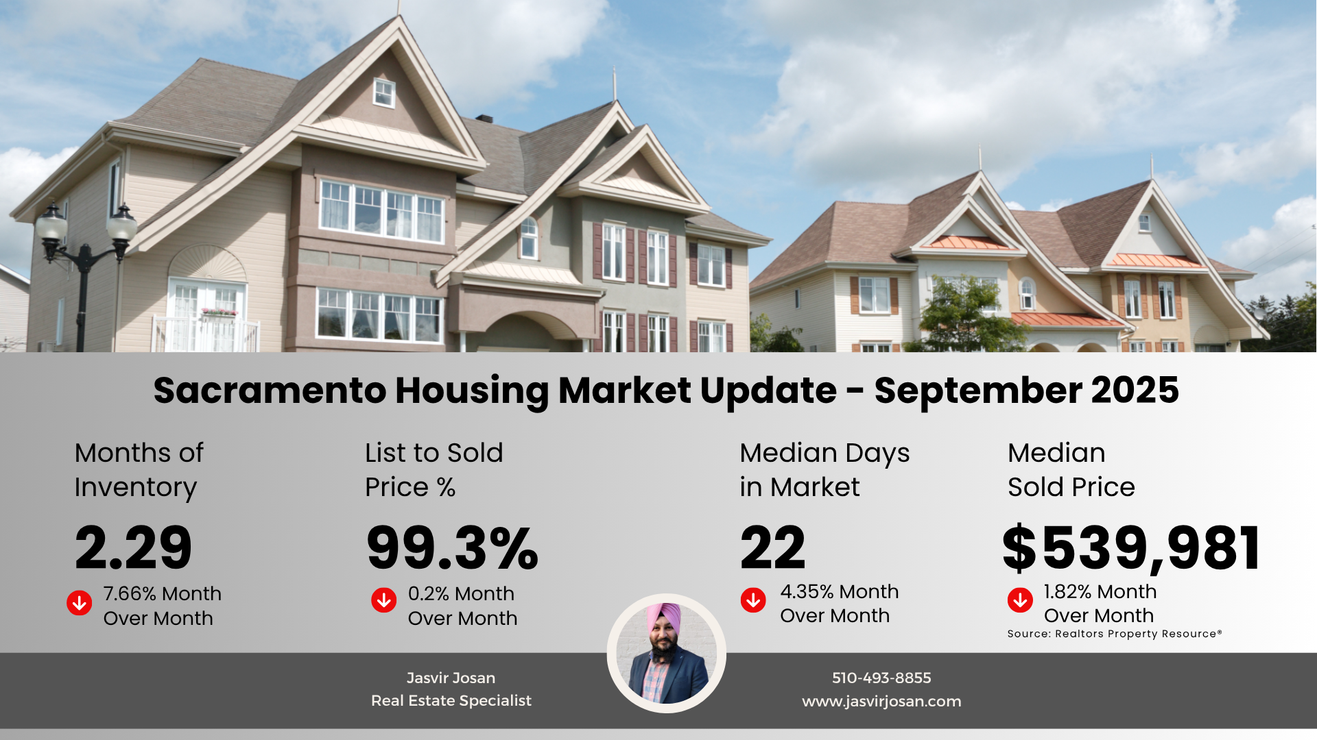 Your Sacramento County Market Update: An Ideal Time for Buyers