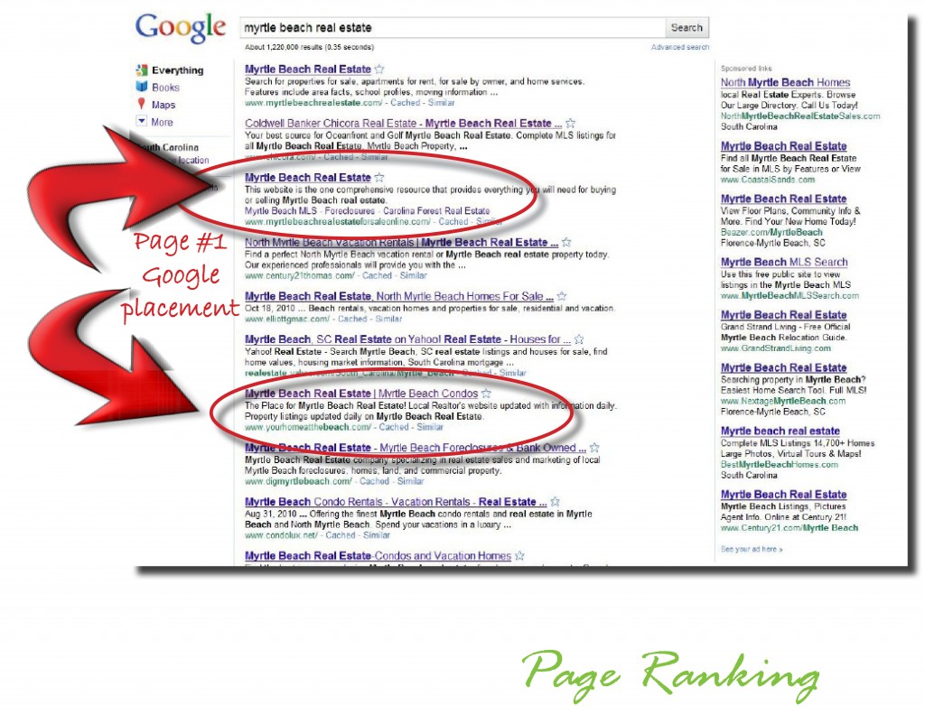 Beach Realty Group SEO