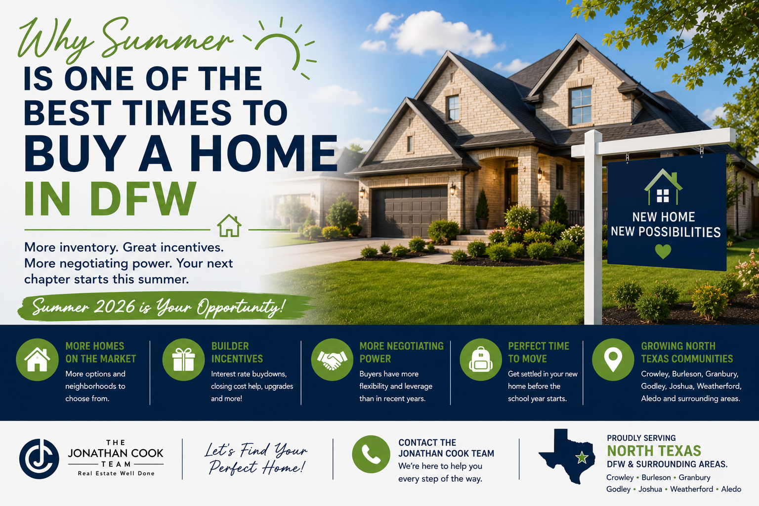 Summer 2026 DFW home buying graphic featuring North Texas homes, builder incentives, and real estate opportunities.