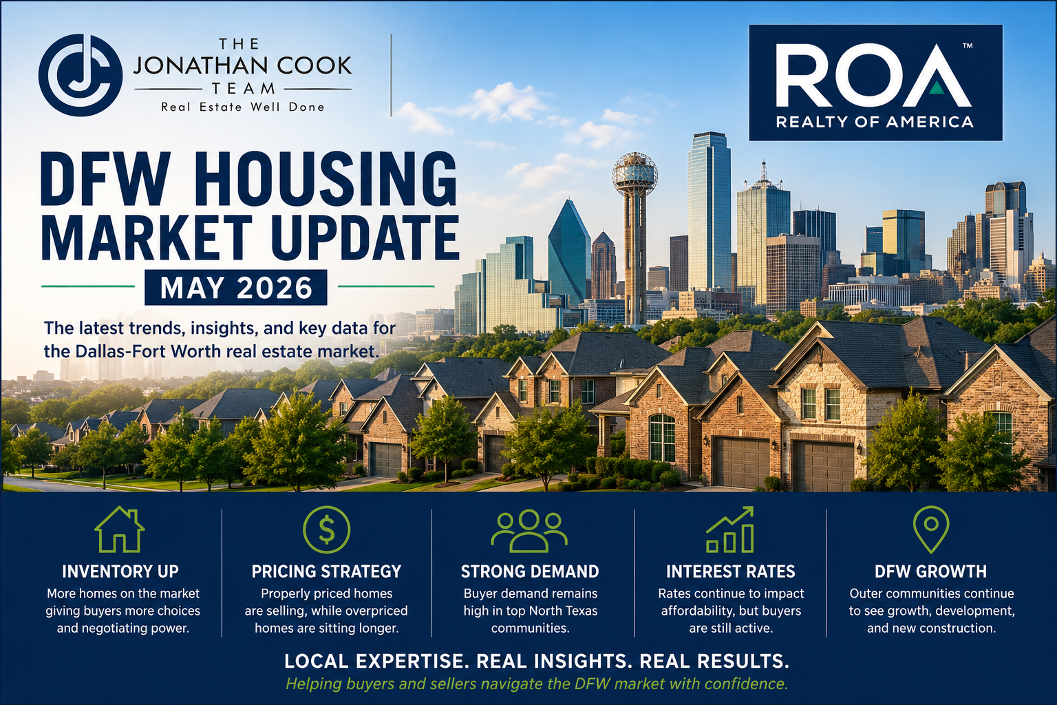 DFW Housing Market Update May 2026