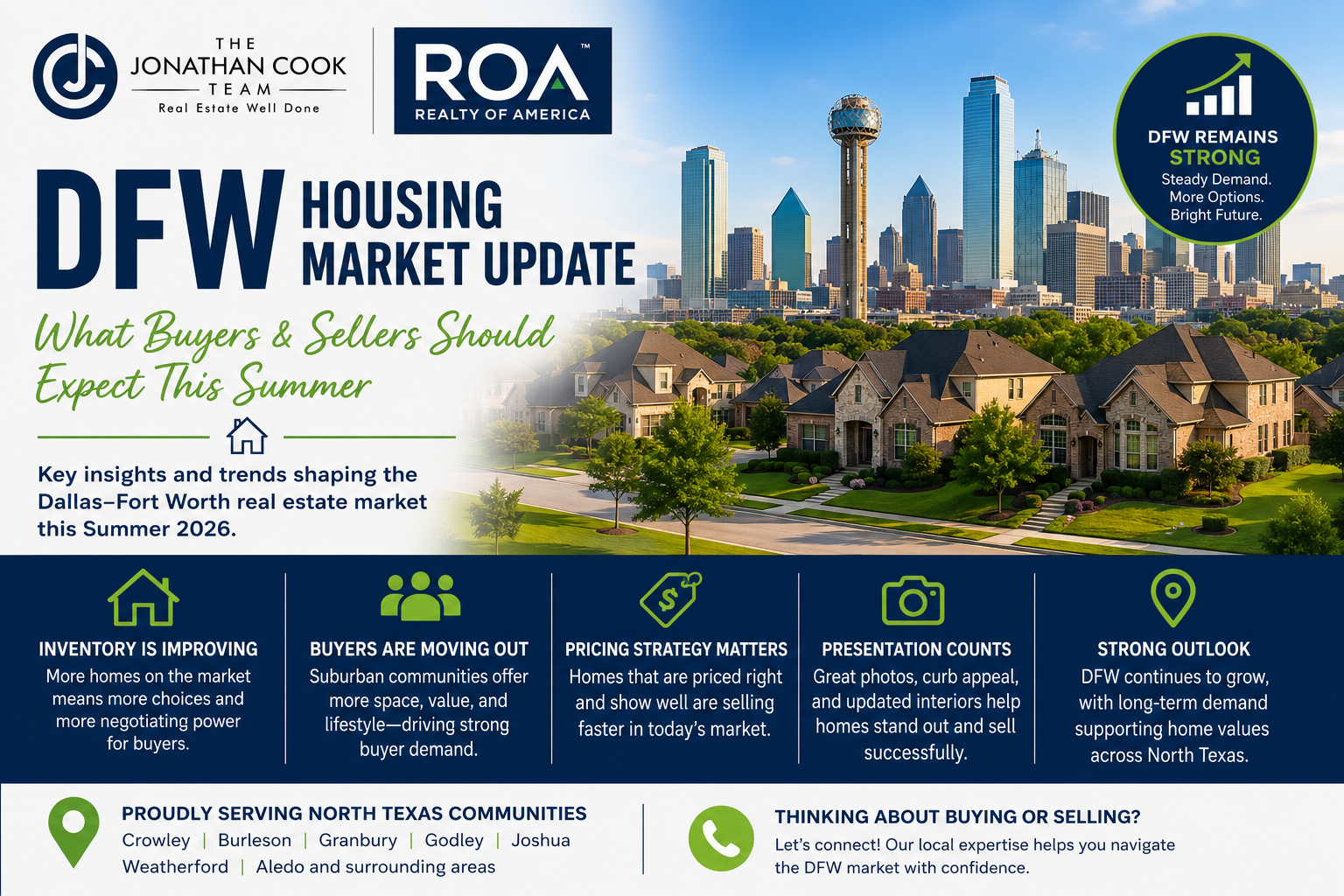 DFW Housing Market Update 2026 from The Jonathan Cook Team and Realty of America