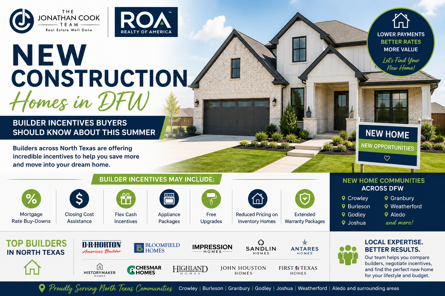 DFW new construction homes and builder incentives from The Jonathan Cook Team and Realty of America