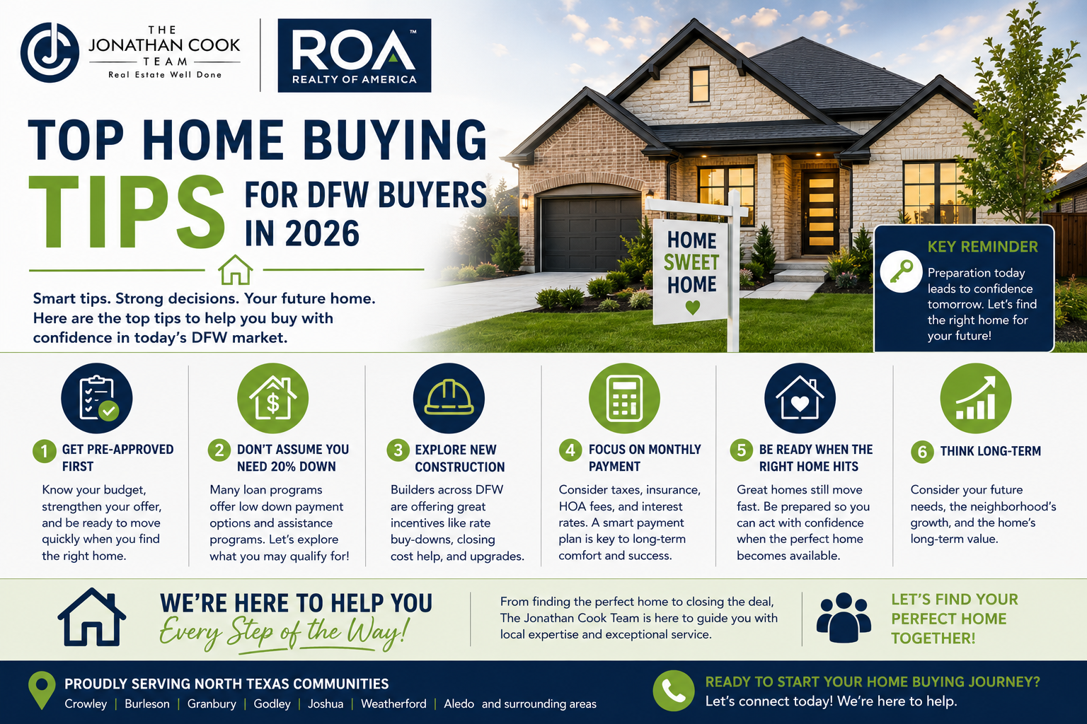 DFW home buying tips and real estate guidance from The Jonathan Cook Team and Realty of America.
