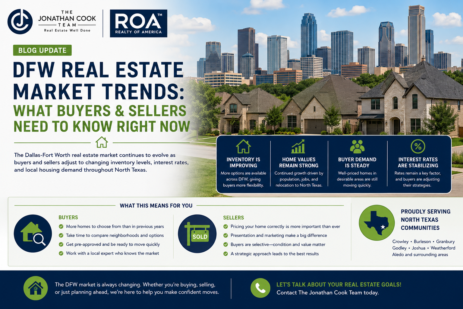 DFW real estate market trends update