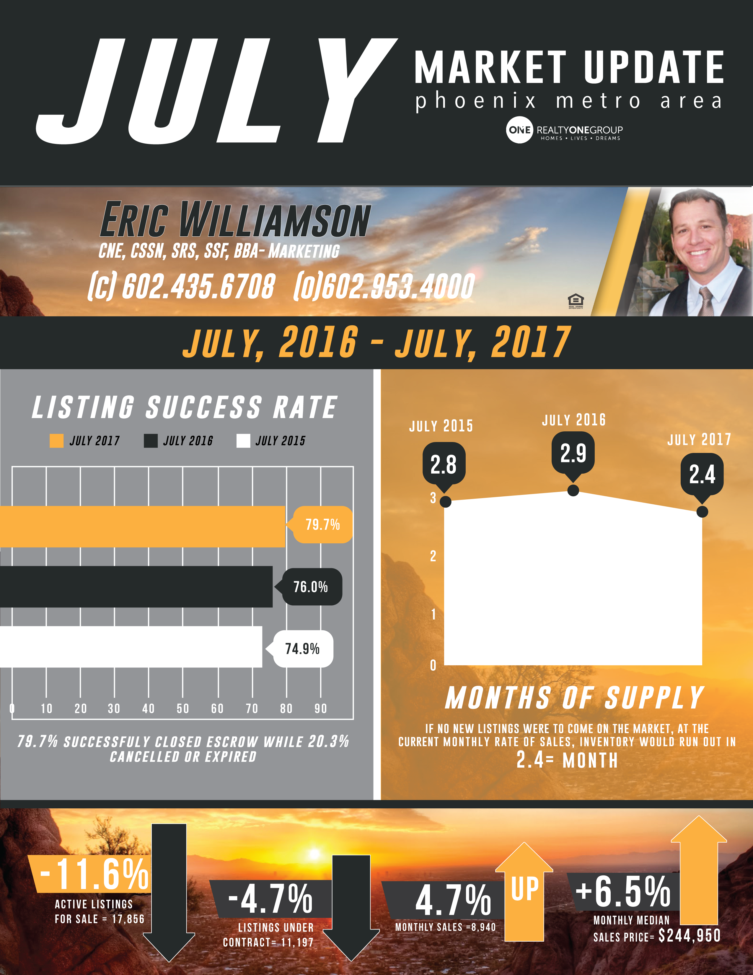 Arizona Real Estate Market Update July 2017