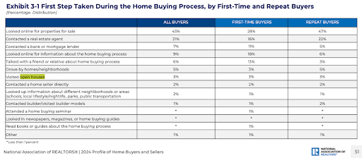 Home Buying Process