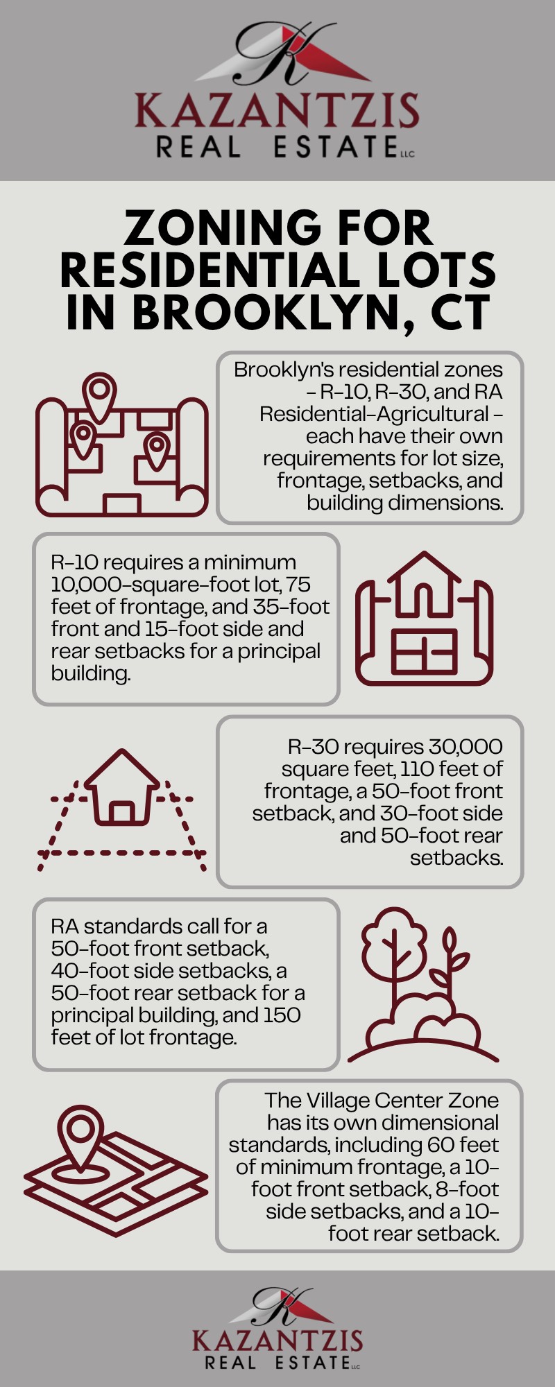 What You Need to Know About Zoning for Residential Lots in Brooklyn, CT