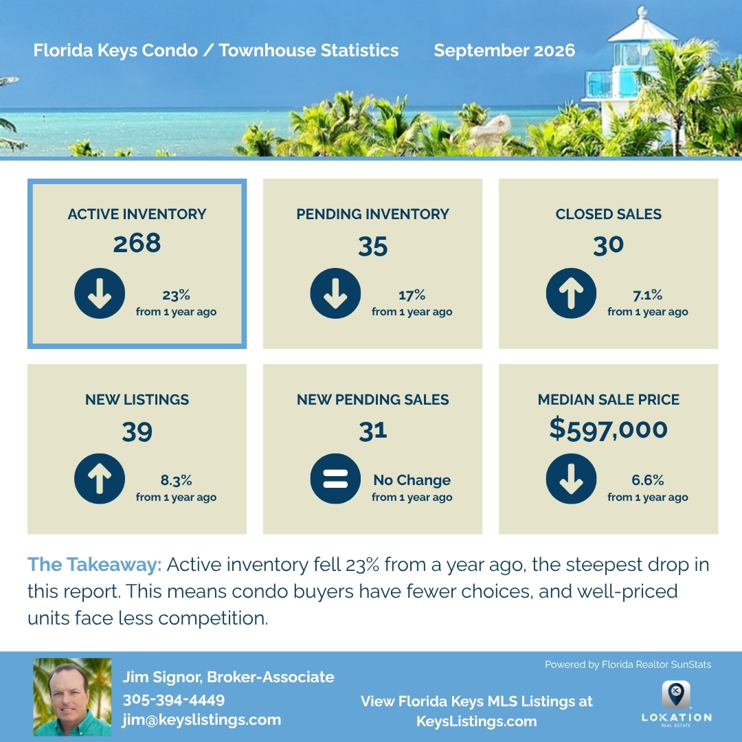 Florida Keys Condo Townhouse Statistics September 2026
