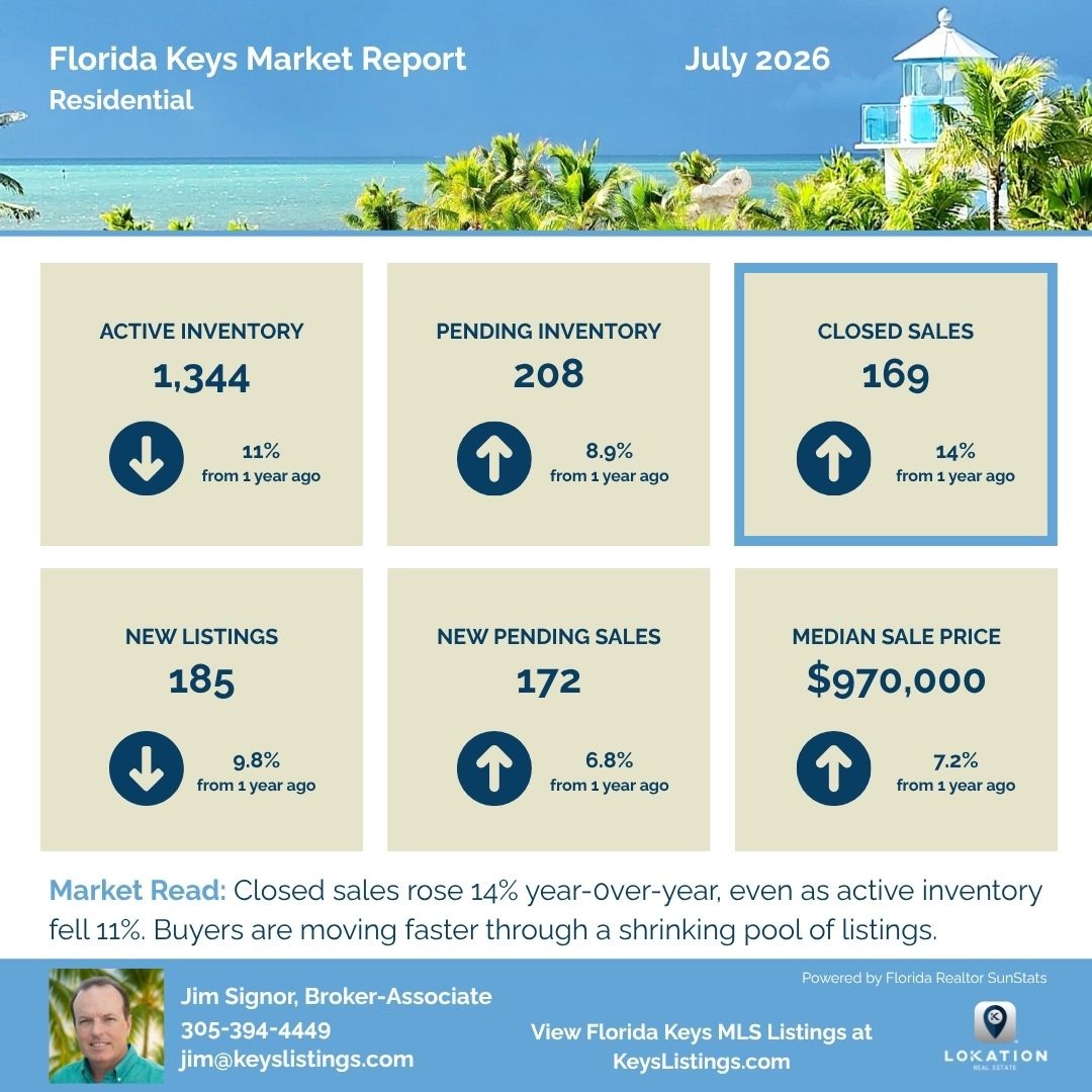 Florida Keys Market Report July 2026
