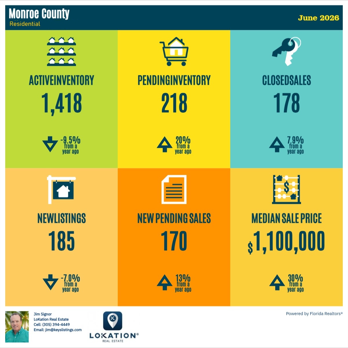 Florida Keys Residential Market Report June 2026