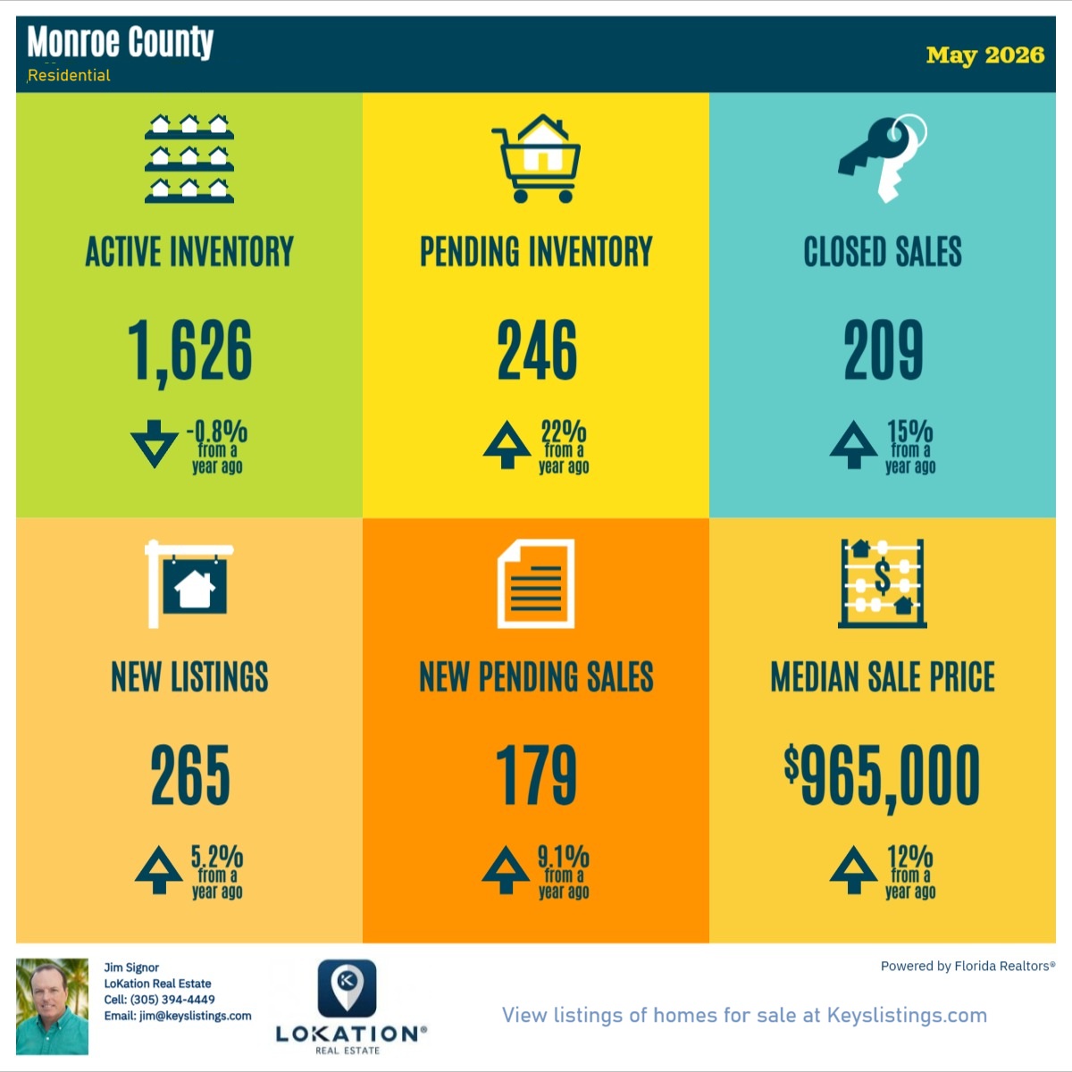 Florida Keys Residential Market Report May 2026